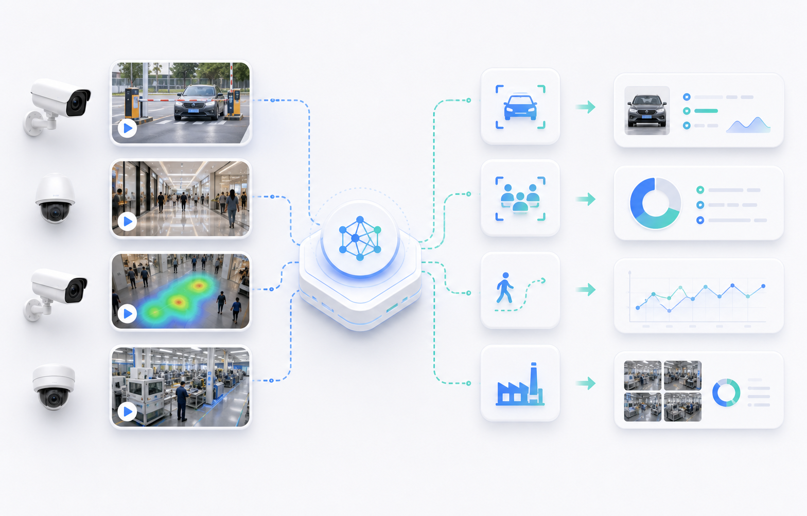 视频流接入 AI 识别能力的产品流程